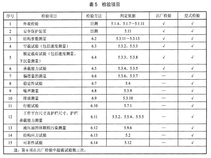 移動(dòng)式升降平臺(tái)驗(yàn)收表.jpg