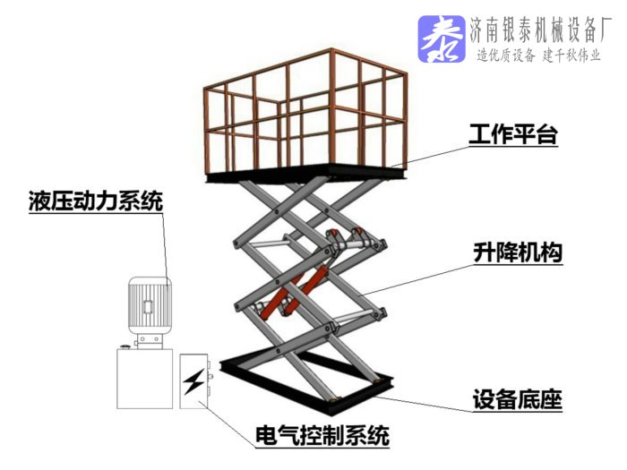 電動升降臺結構_電動升降臺結構圖_電動升降臺結構圖解